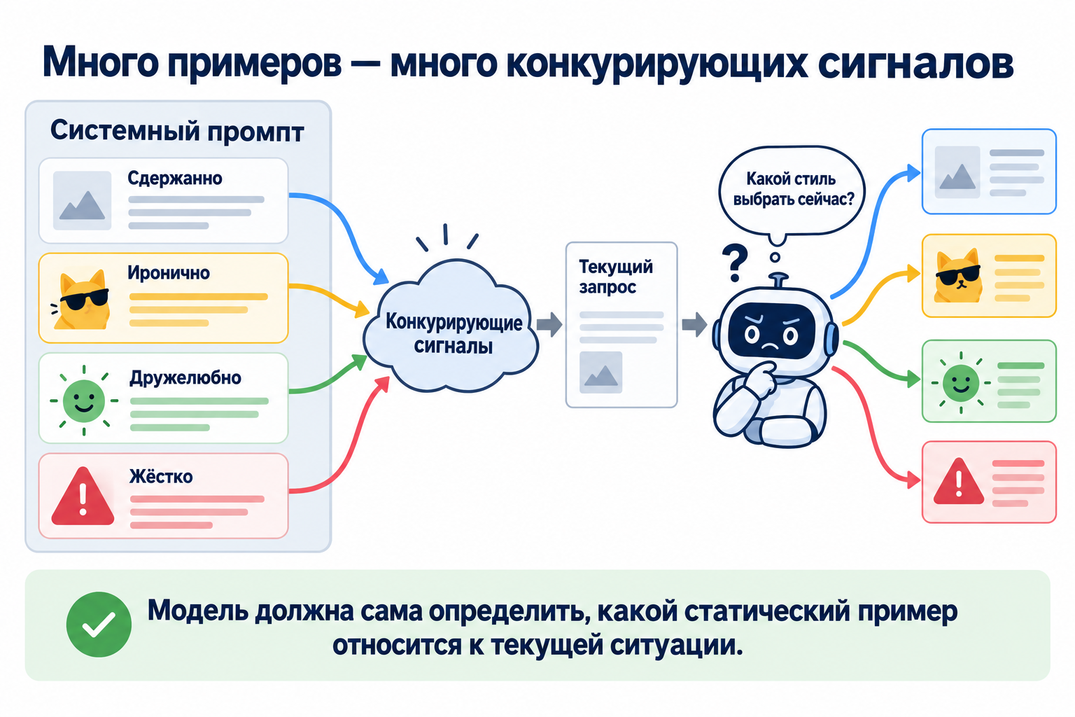 Несколько статических примеров создают конкурирующие сигналы стиля